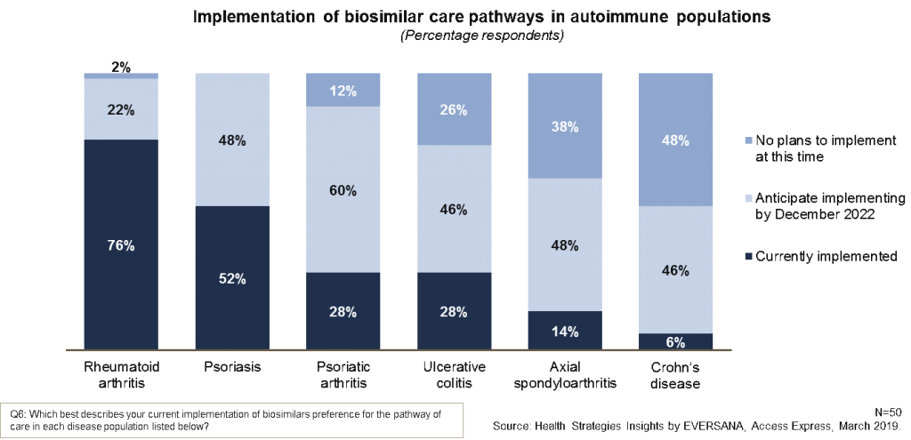 biosimilar care pathways