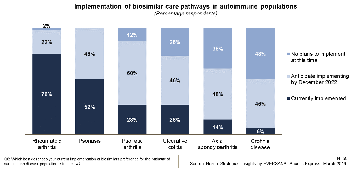 biosimilar care pathways