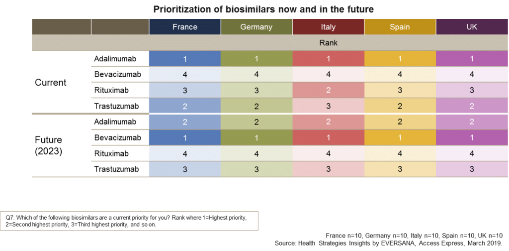 biosimilar prioritization