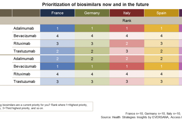 biosimilar prioritization