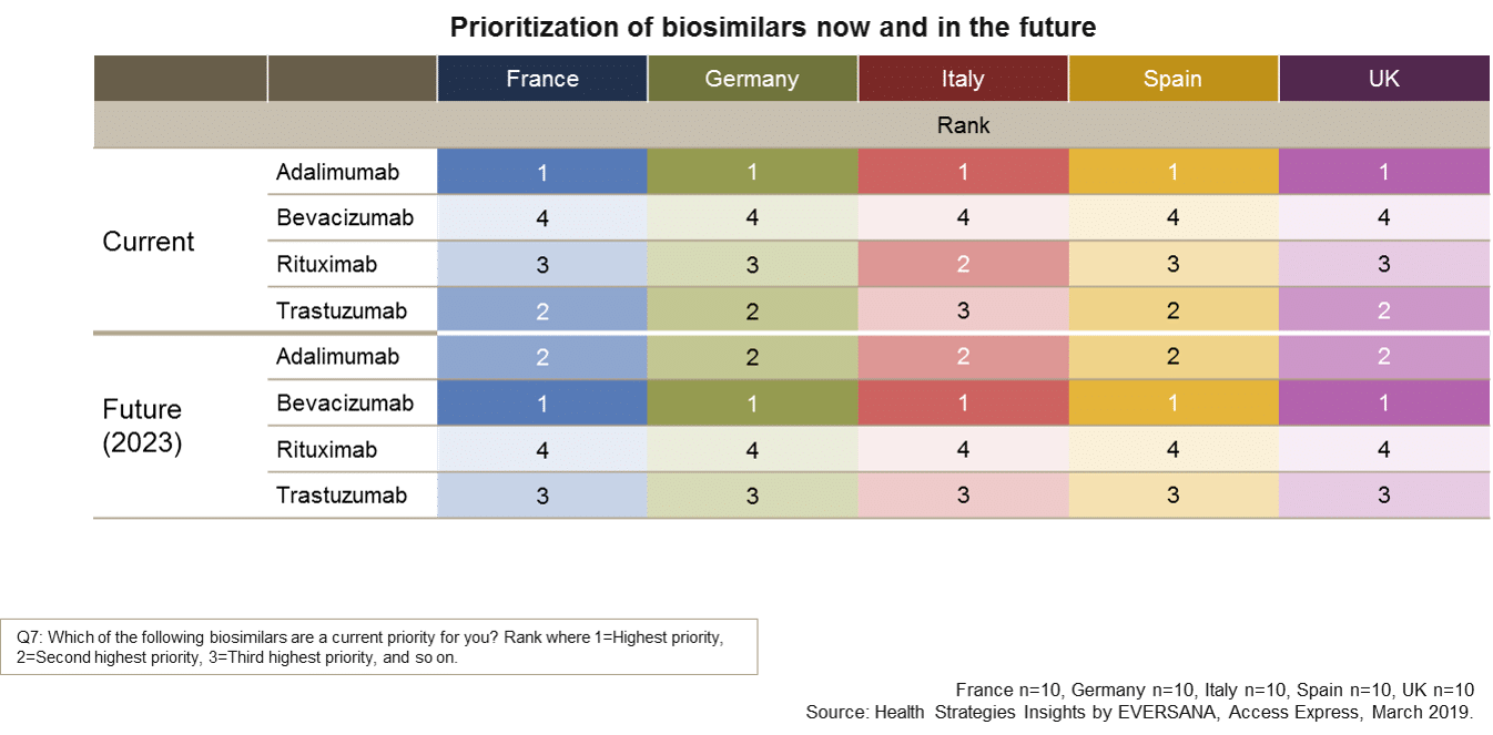 biosimilar prioritization