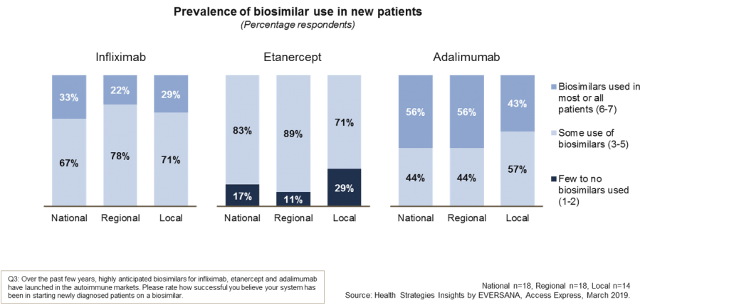 biosimilar in new patients