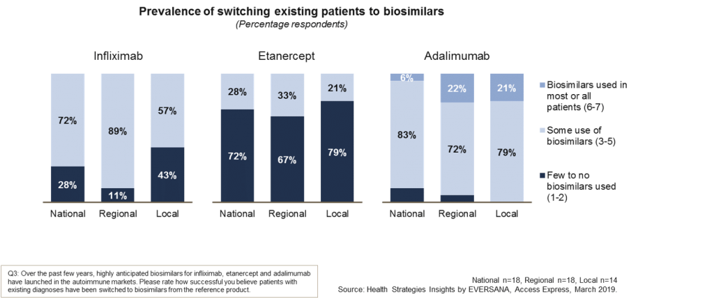 Biosimilar Patient Switch