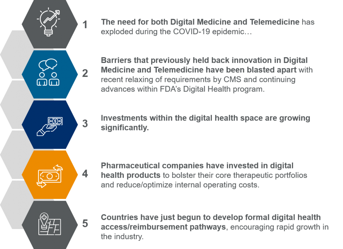5 Trends in Digital Medicine to Watch For EVERSANA