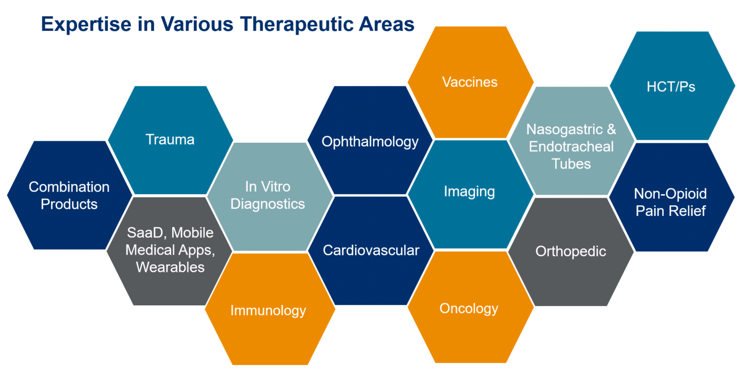 Regulatory Consulting EVERSANA