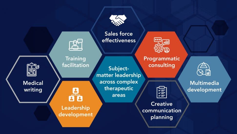 Learning & Performance Services EVERSANA