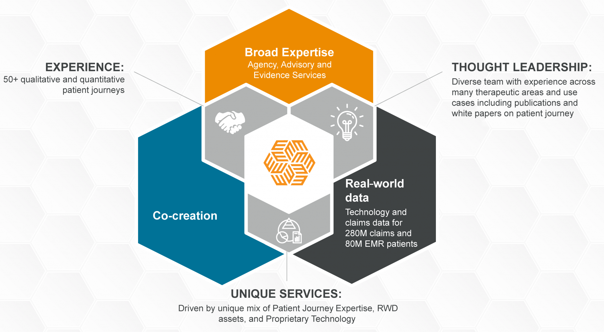 Mapping the Patient Journey EVERSANA