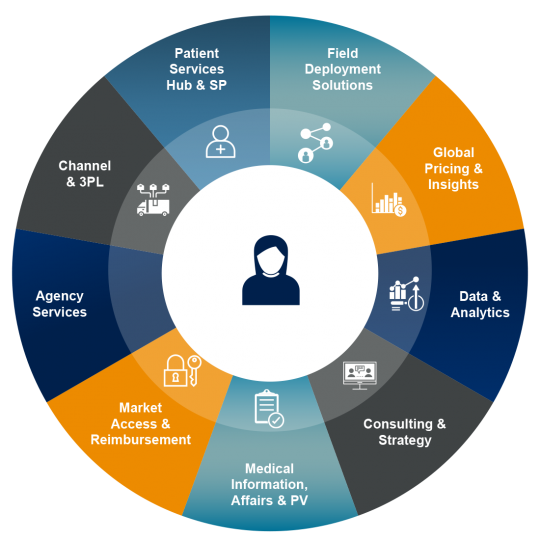 Reinventing Launch: EVERSANA™ COMPLETE COMMERCIALIZATION