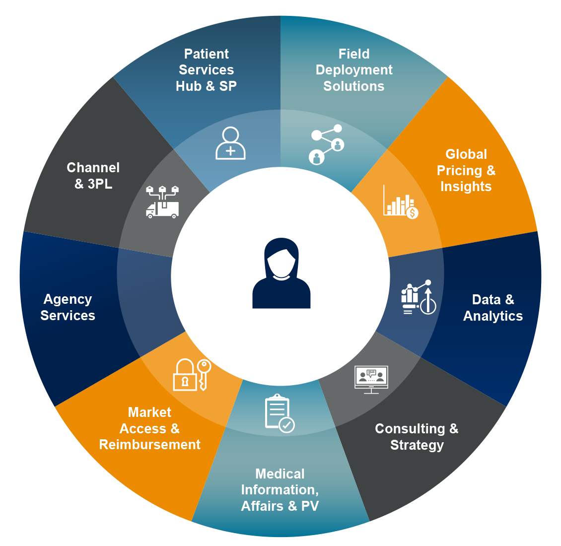 Reinventing Launch: EVERSANA™ COMPLETE COMMERCIALIZATION