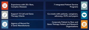 EVERSANA is leading the way in Cell and Gene Therapy Commercialization