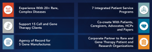 Leading the Way in Cell and Gene Therapy Commercialization