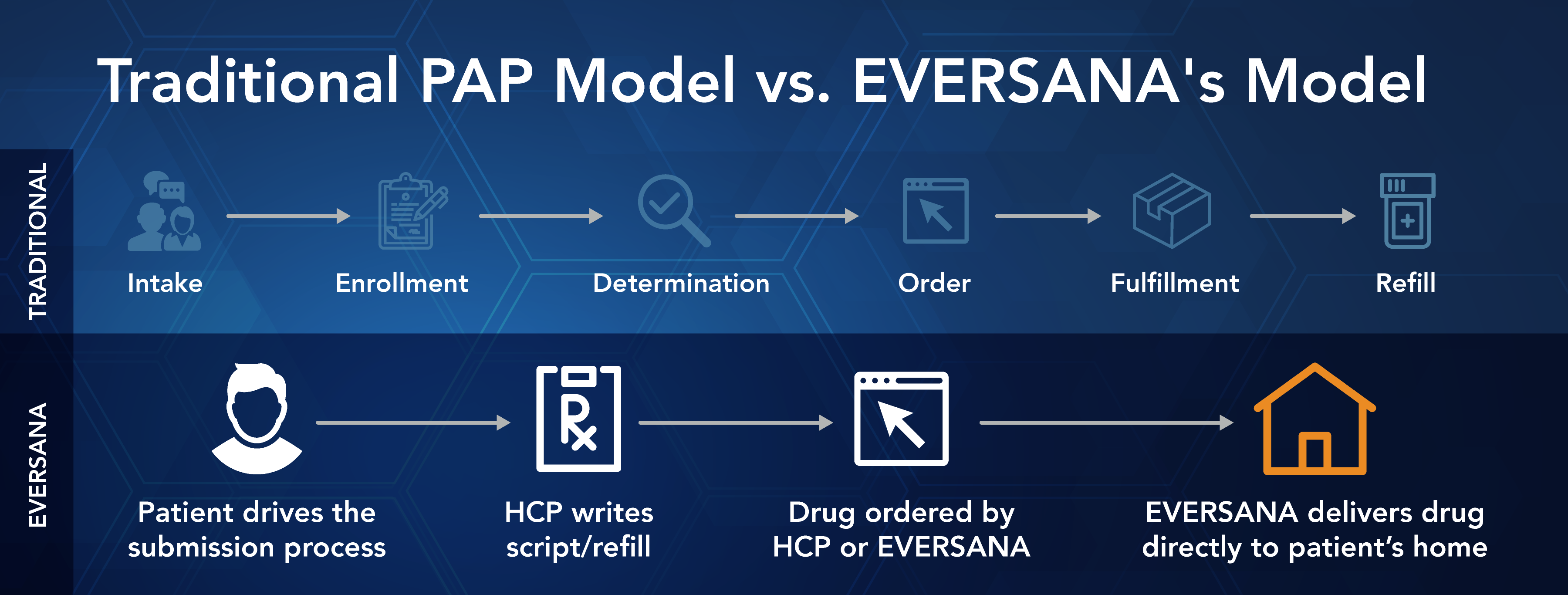 Patient Assistance Programs EVERSANA