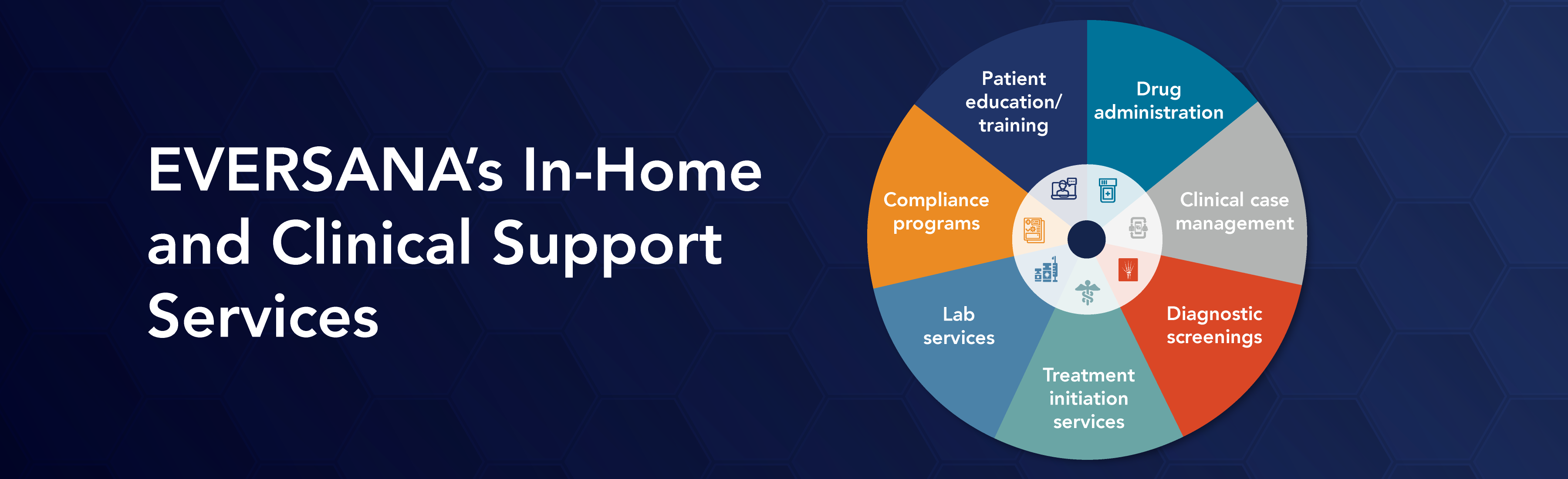 EVERSANA's In-Home and Clinical Support Services