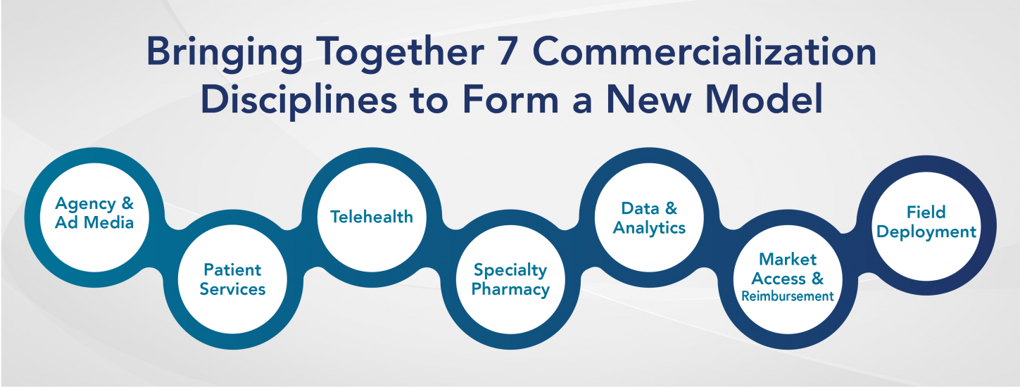 EVERSANA’s DirecttoPatient Care Model EVERSANA