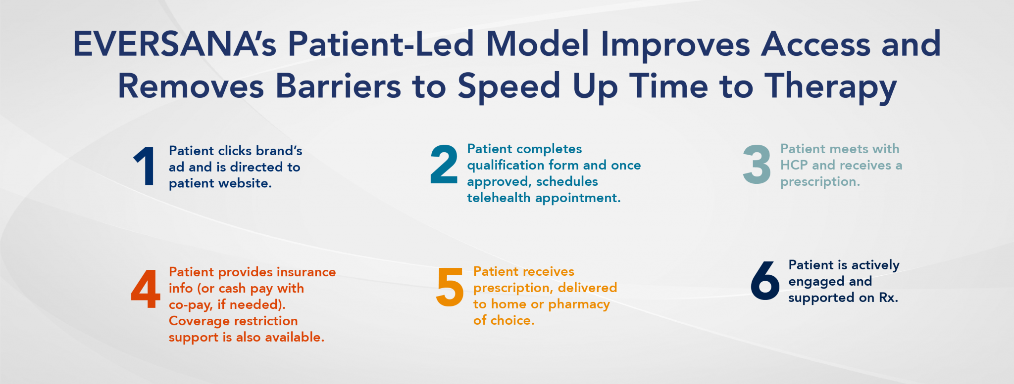 EVERSANA’s DirecttoPatient Care Model EVERSANA