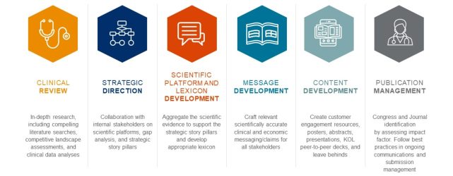 Medical Affairs Strategy | EVERSANA