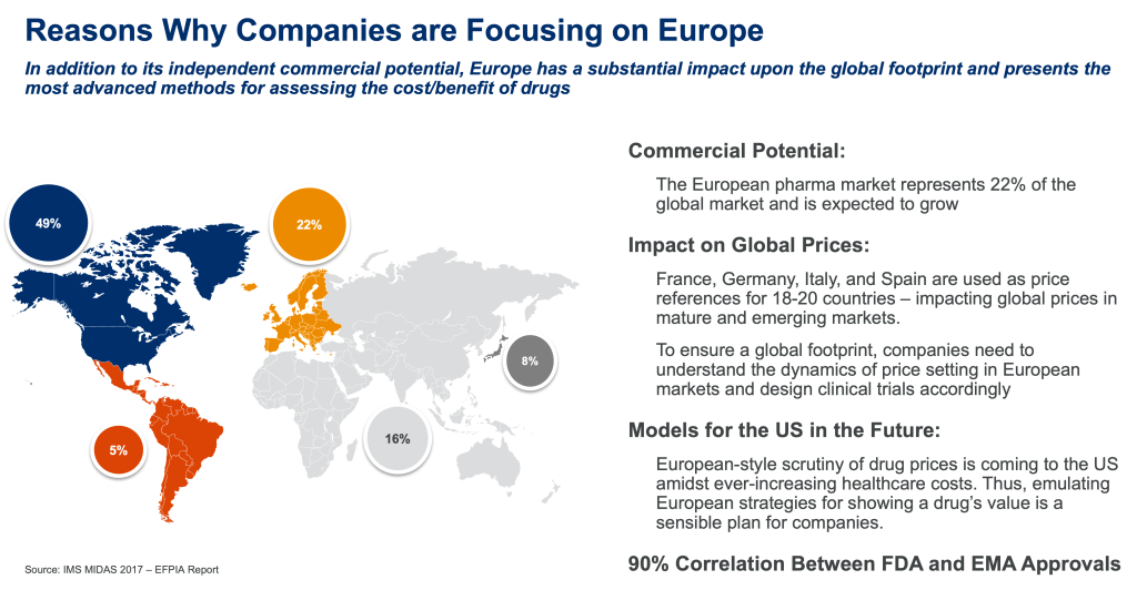 Reasons Why Companies are Focusing on Europe