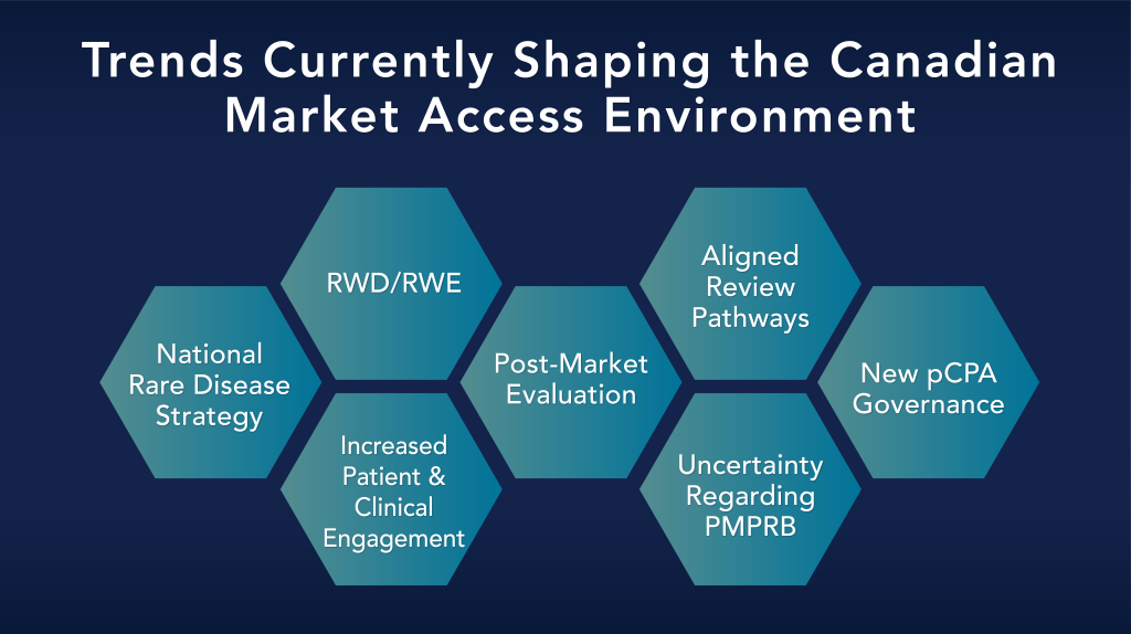 Trends shaping the Canadian market access environment