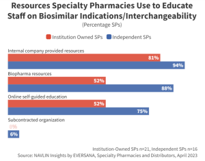 Specialty Pharmacy resources for biosimilar education