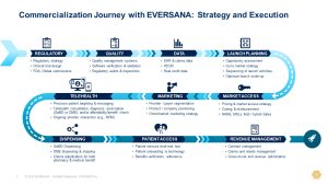 Digital Medicine Journey