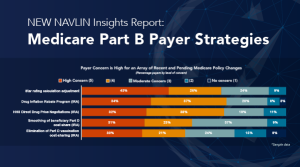 Medicare Part B Payer Strategies