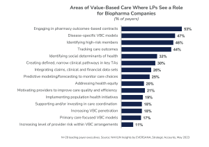 Opportunities to Support Leading Payer Value-Based Care Initiatives