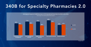 Medicare Part B Payer Strategies