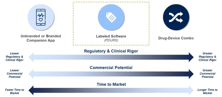 Pdura Rdc Harnessing the Commercial Promise of Prescription Drug Use-Related ...
