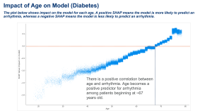 Impact of Age on Predictive Modeling of Arrhythmia Patients