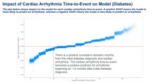 Impact of Cardiac Arrhythmia Time to Event on Predictive Modeling