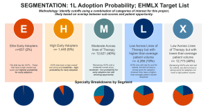 KOL Influence Mapping