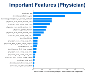 Important Features of Physicians in PNH Predictive Modeling