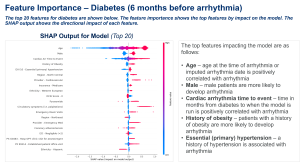 Feature Importance in Predictive Modeling of Arrhythmia Patients