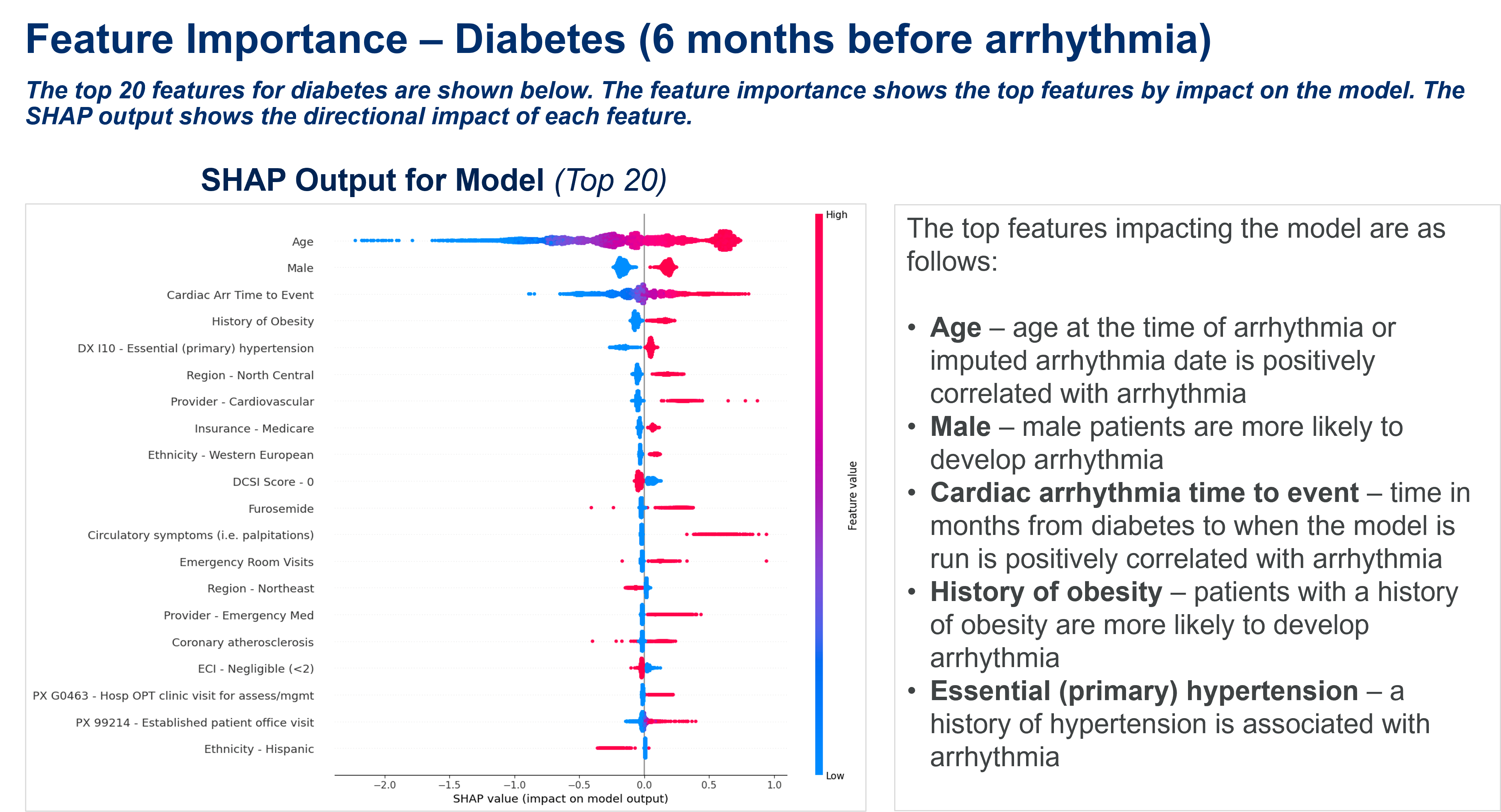 Identifying Potential High-Risk Factor Arrhythmia Patients Using ...