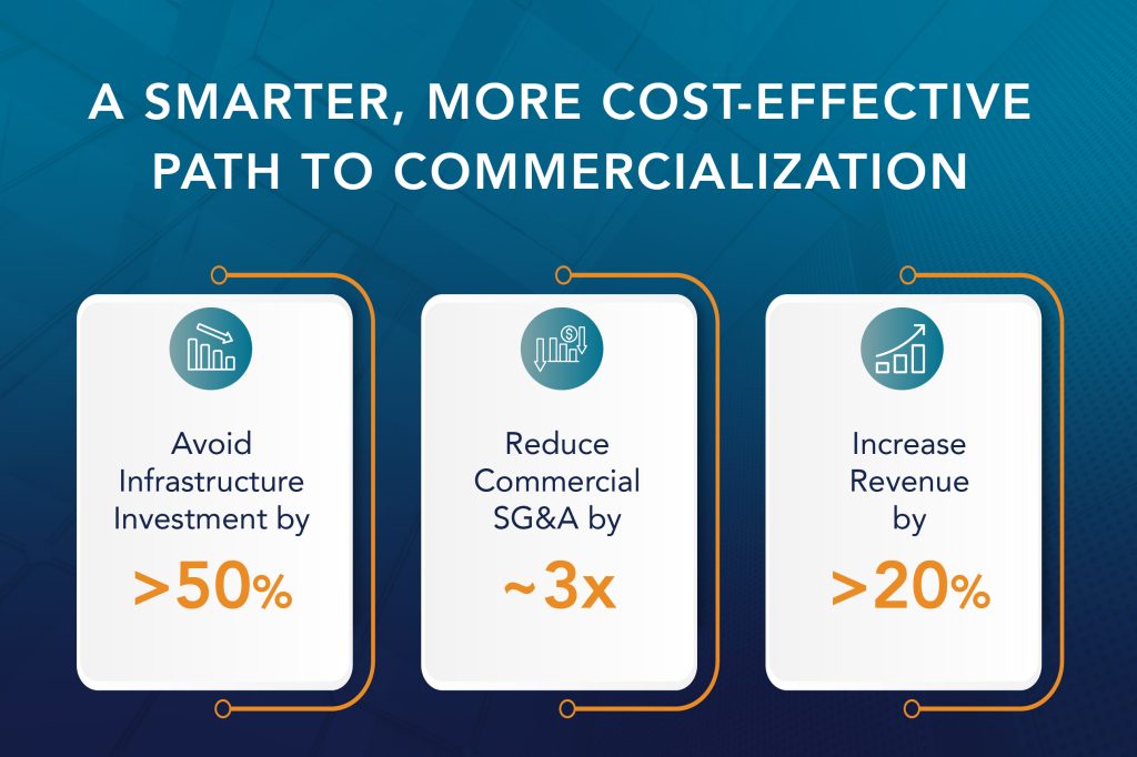 A Smarter, More Cost-effective Path to Commercialize