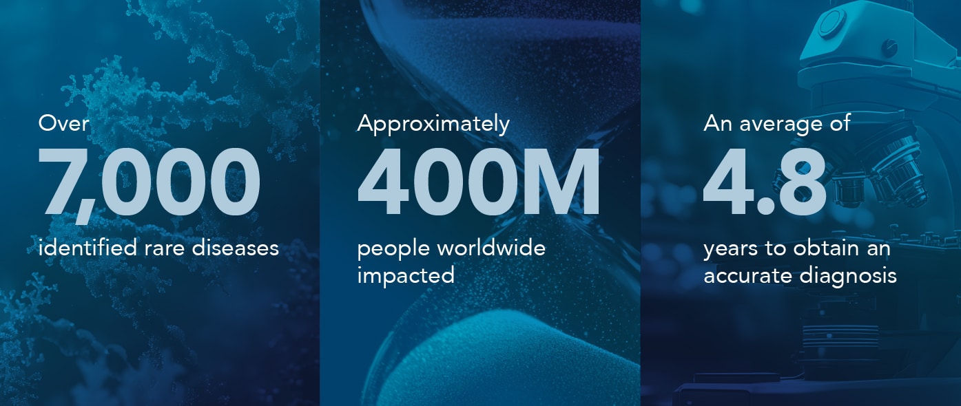 Rare Diseases Impact 400M People.