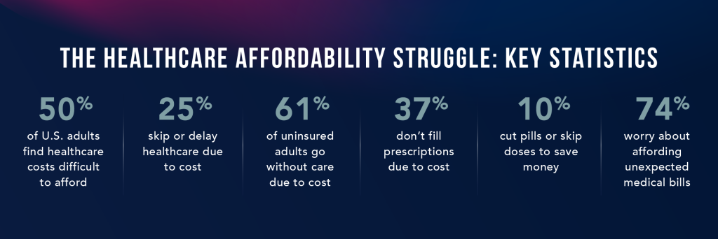 affordability