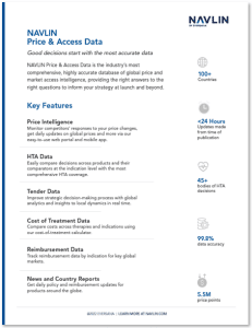 NAVLIN Price & Access Data