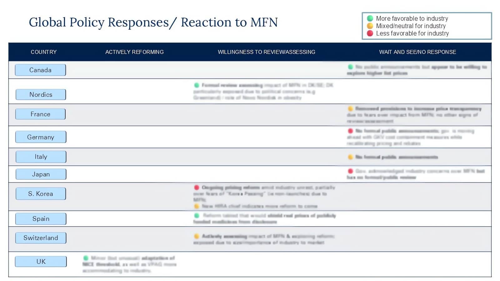 How MFN is Reshaping Global Drug Pricing – and How NAVLIN Insights ...