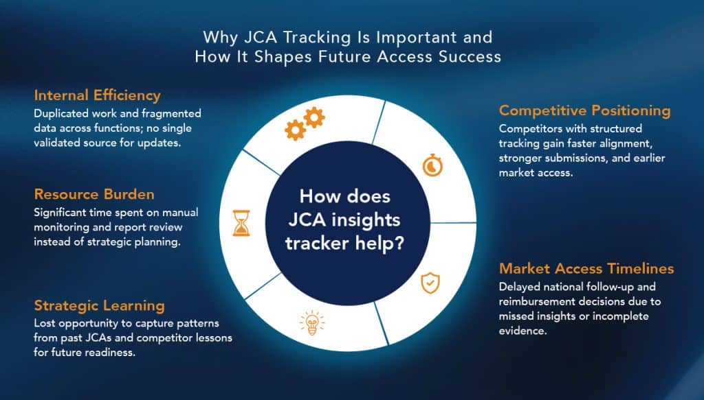 NAVLIN by EVERSANA's JCA Insights Tracker
